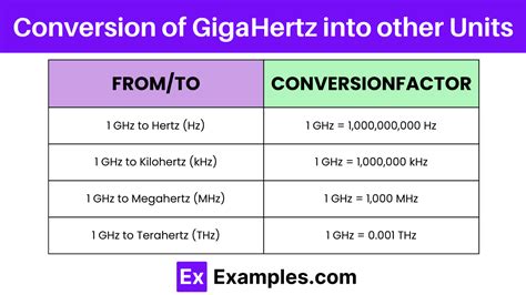 Definitions of Hertz, Kilohertz, Megahertz, Gigahertz, .